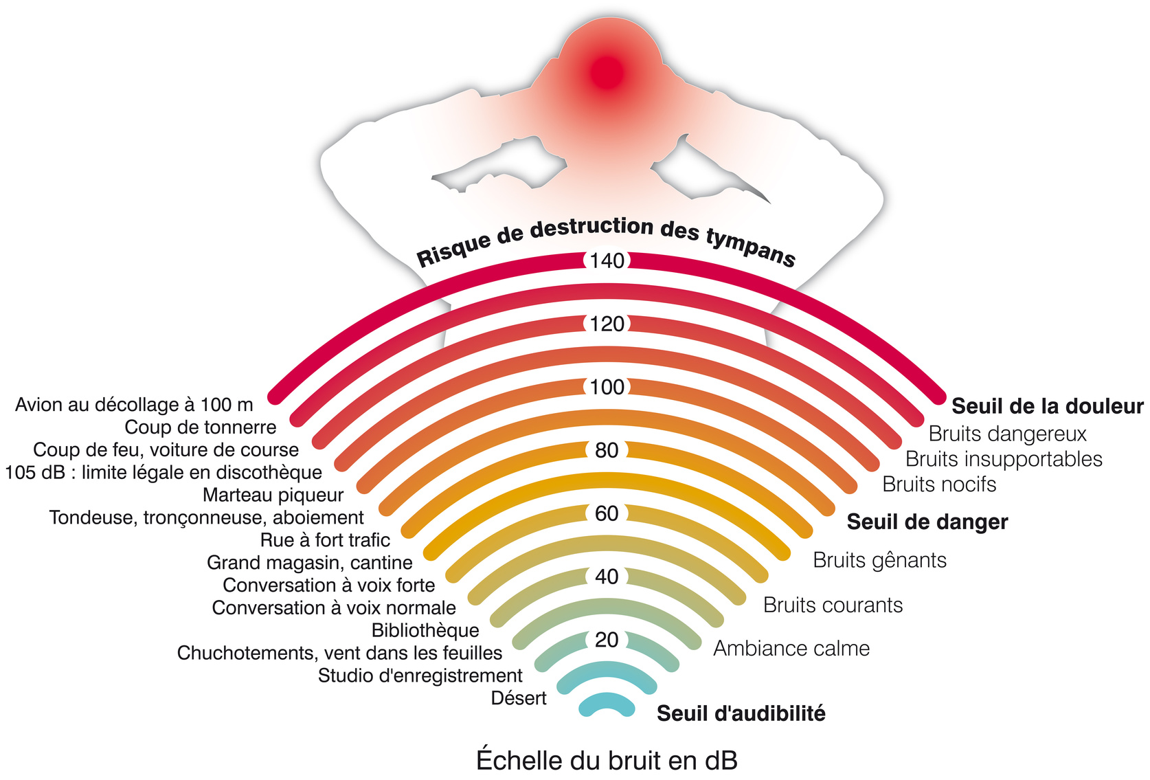 Propriétés phoniques du béton